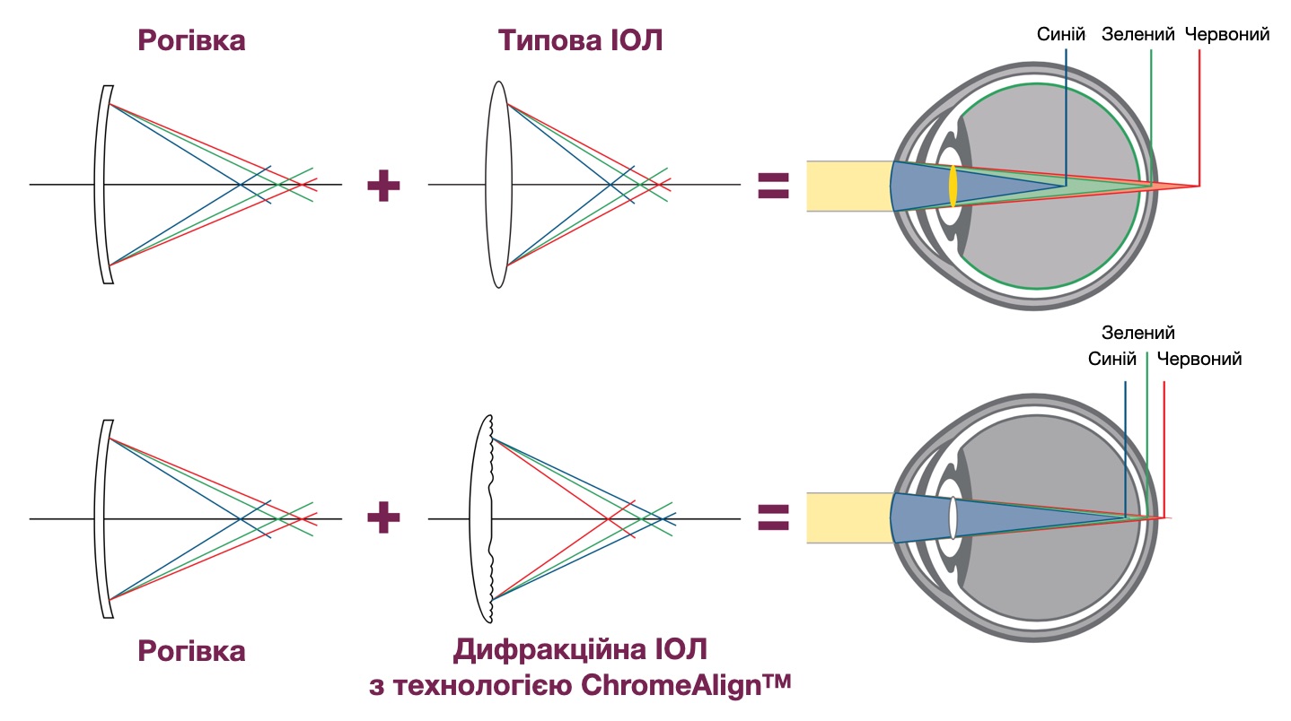 chromealign_ua.jpg