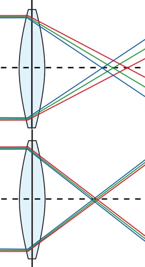 tecnis_chromatic_small.jpg