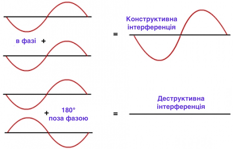 constructive-destructive-wave.jpg