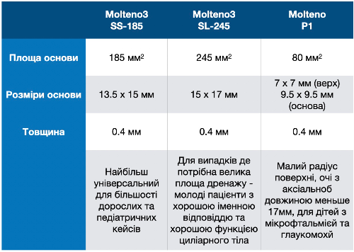 molteno_specs_ua_edited.png